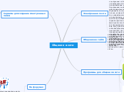 Общение в сети - Мыслительная карта