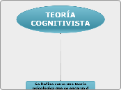 TEORÍA CONGNITIVISTA2