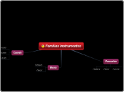 Familias Instrumentos - Mapa Mental