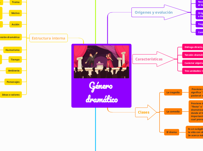 Género dramático