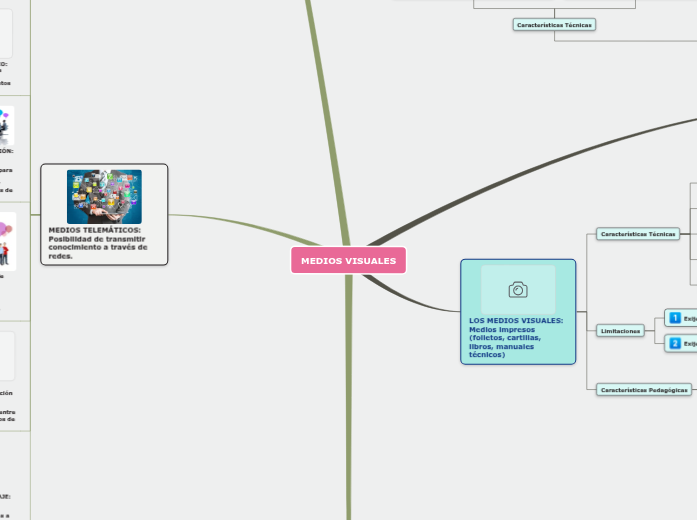 Medios Visuales, Auditivos, Audiovisuales, Informáticos y Temáticos Medios Visuales, Auditivos, Audiovisuales, Informáticos y Temáticos