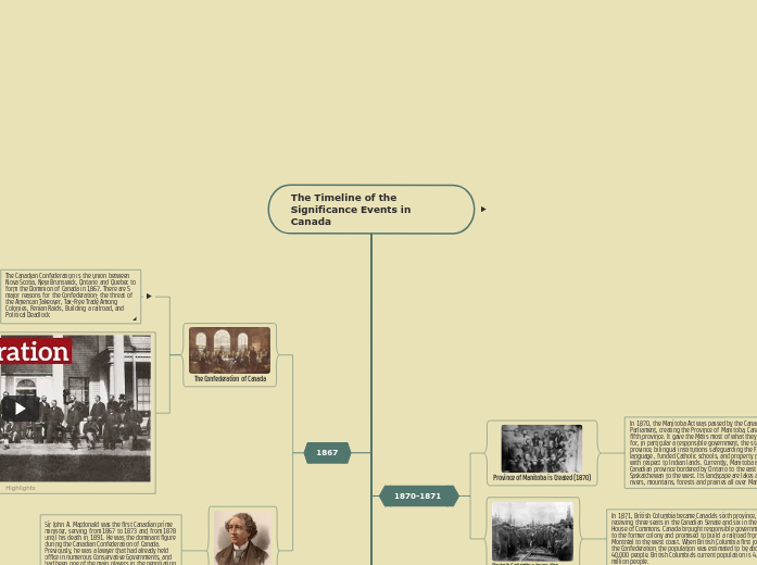 The Timeline of the Significance Events in...- Mind Map