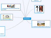 Las Tic Mind Map