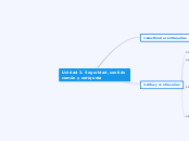 Unidad 3. Seguridad, sentido común y ne...- Mapa Mental