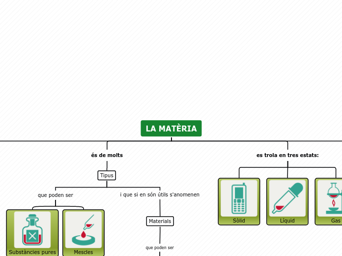 Organigrama arbol