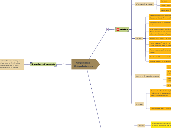 Urgencias Psiquiátricas