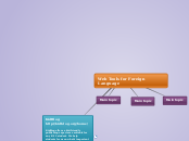 Web Tools for Foreign Language - Mind Map