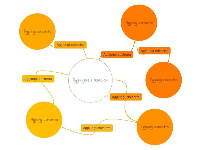 Mappa concettuale arancione - Mind Map