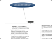 Joc al Curriculum de la formació bàsica...- Mapa Mental