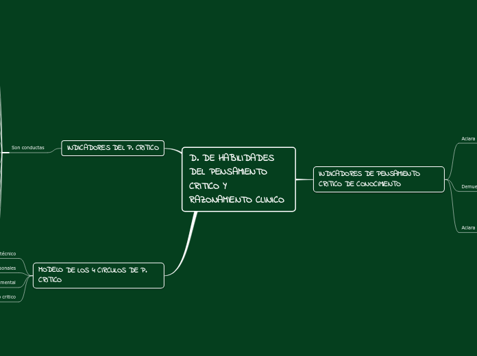 D. DE HABILIDADES DEL PENSAMIENTO CRITI...- Mapa Mental