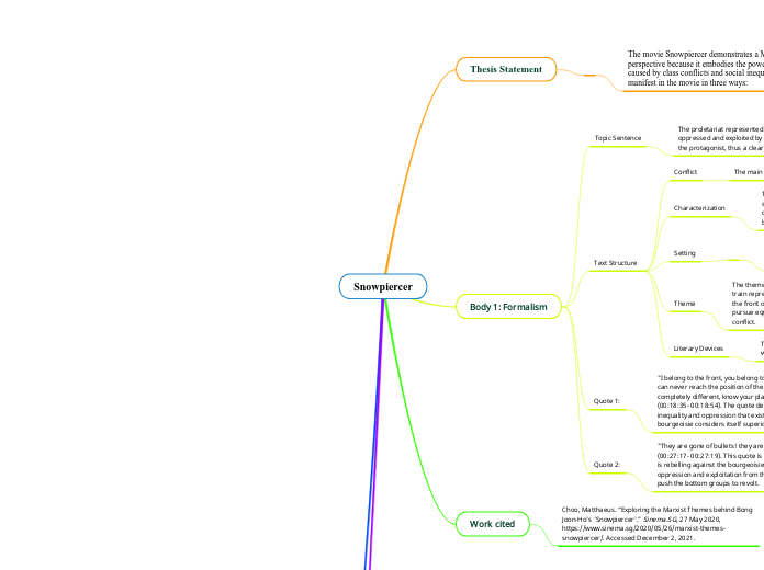 Snowpiercer-Mind Map