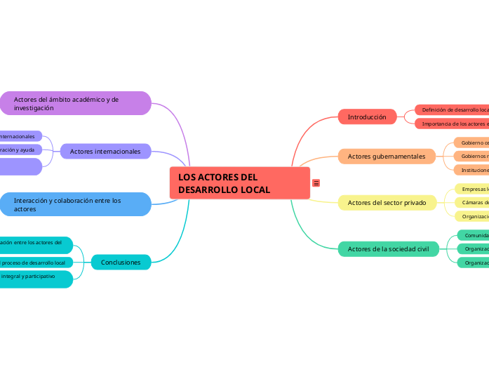 LOS ACTORES DEL DESARROLLO LOCAL