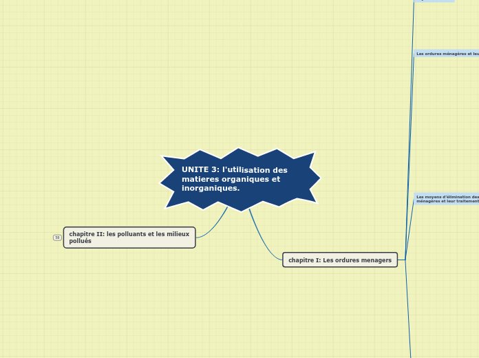 UNITE 3: l'utilisation des matieres organiques et inorganiques.