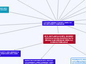 EL PLAN DE NEGOCIO:

UNA HERRAMIENTA IN...- Mapa Mental