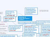 THE BOOK OF CREATION chapter 1 "Creation" - Mind Map