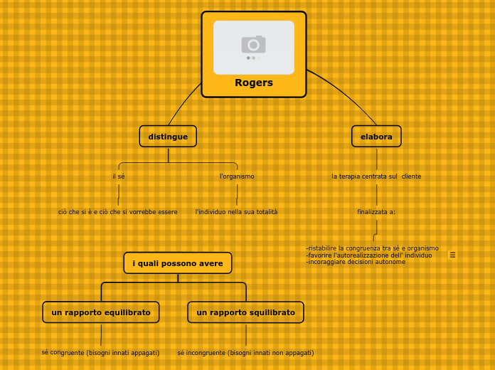 Rogers - Mappa Mentale