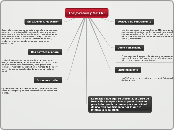 Los jovenes y las TIC  - Mapa Mental