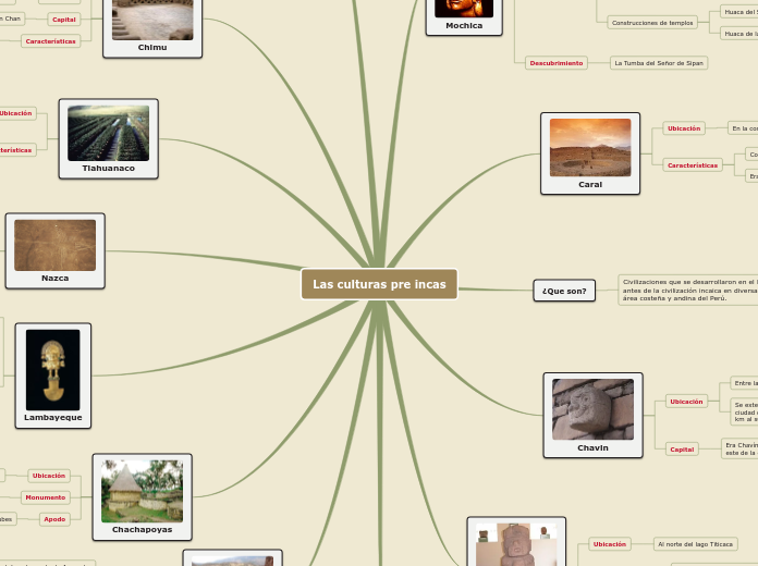 Las culturas pre incas - Mapa Mental