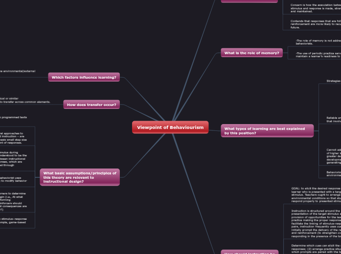 Viewpoint of Behaviourism Viewpoint of Behaviourism