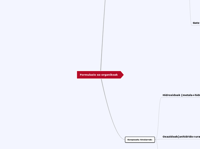 Formulazio ez-organikoak - Mind Map