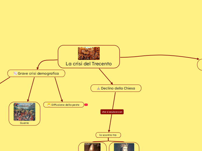 La crisi del Trecento - Mappa Mentale