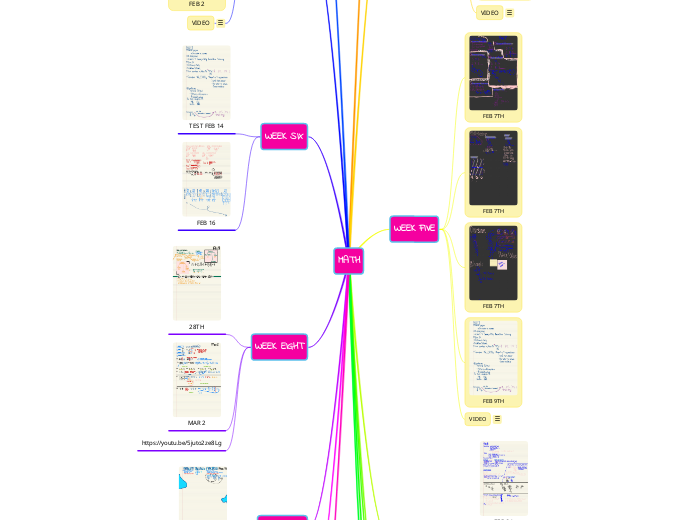 MATH - Mindmap