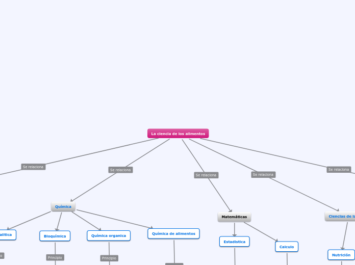 Evidencia de Aprendizaje 3. Mapa conceptua...- Mind Map