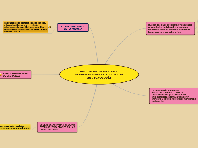 GUÍA 30 ORIENTACIONES GENERALES PARA LA...- Mapa Mental