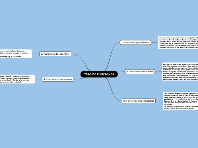 TIPO DE FUNCIONES Mind Map