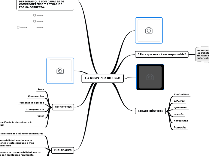 LA RESPONSABILIDAD - Mapa Mental