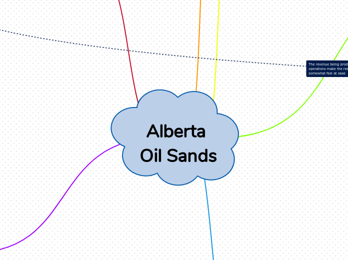 Alberta Oil Sands