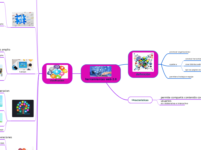 herramientas web 2.0 - Mapa Mental