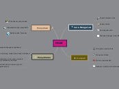 HOAX - Mind Map