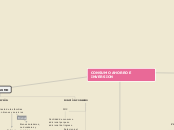 CONSUMO AHORRO E INVERSION - Mapa Mental