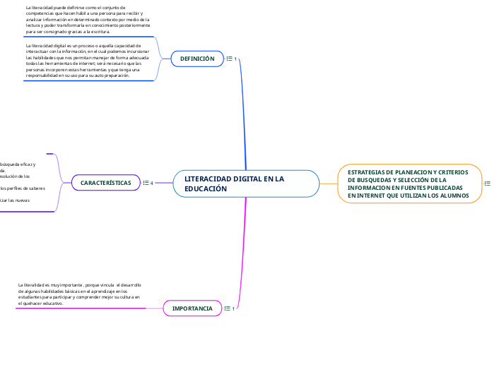 LITERACIDAD DIGITAL EN LA EDUCACIÓN - Mapa Mental