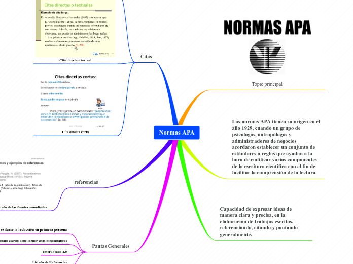 Normas APA - Mapa Mental