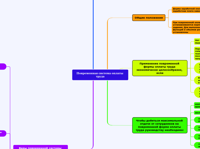 Повременная система оплаты труда - Мыслительная карта