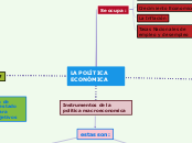 LA POLÍTICA ECONÓMICA - Mapa Mental