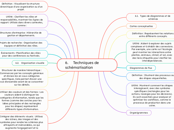 6.%09Techniques%20de%20sch%C3%A9matisation
