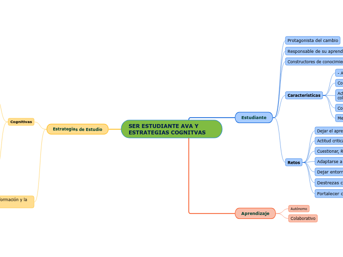 SER ESTUDIANTE AVA Y ESTRATEGIAS COGNIT...- Mapa Mental