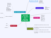 FLIPPED CLASSROOM Y FLIPPED LEARNING - Mapa Mental