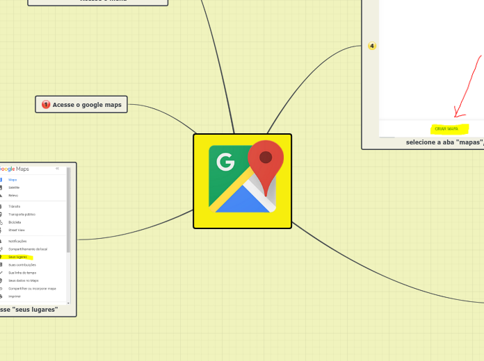 Google maps - Mapa Mental