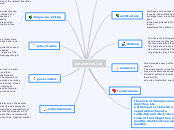 Ancient china - Mind Map