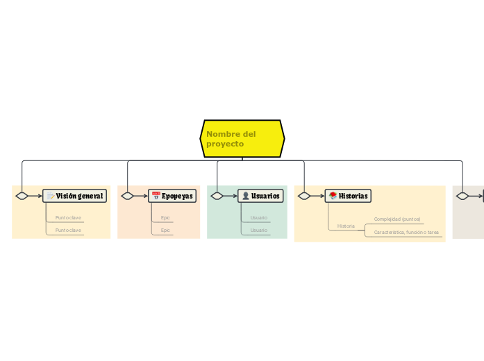 Plantilla de plan ágil