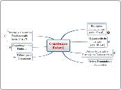 ConstituiçãoFederal - Mapa Mental