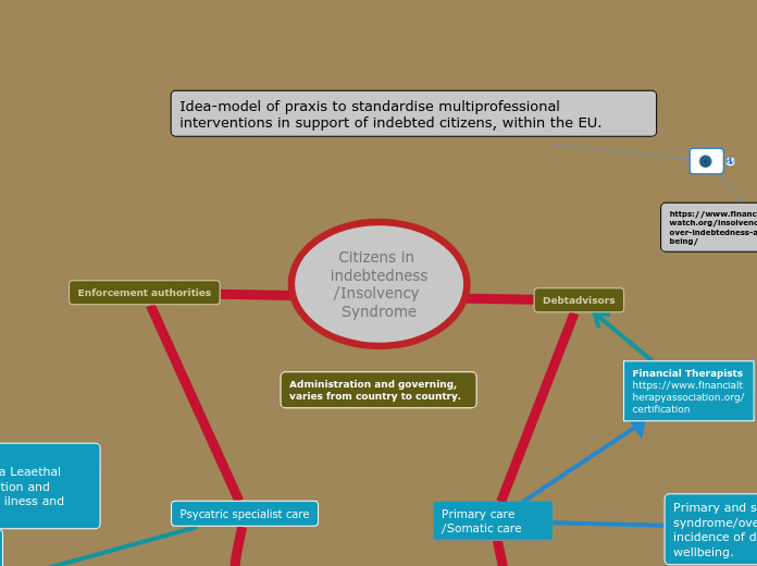 BLOG FINANCE WATCH&amp;amp;SPES - Mind Map