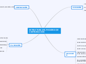 ESTRUCTURA DEL PROCESO DE CONTRATACIÓN