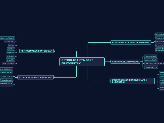 PETROLIOA ETA BERE ERATORRIAK - Mind Map