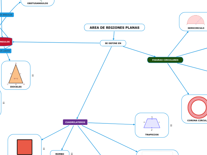AREA DE REGIONES PLANAS AREA DE REGIONES PLANAS