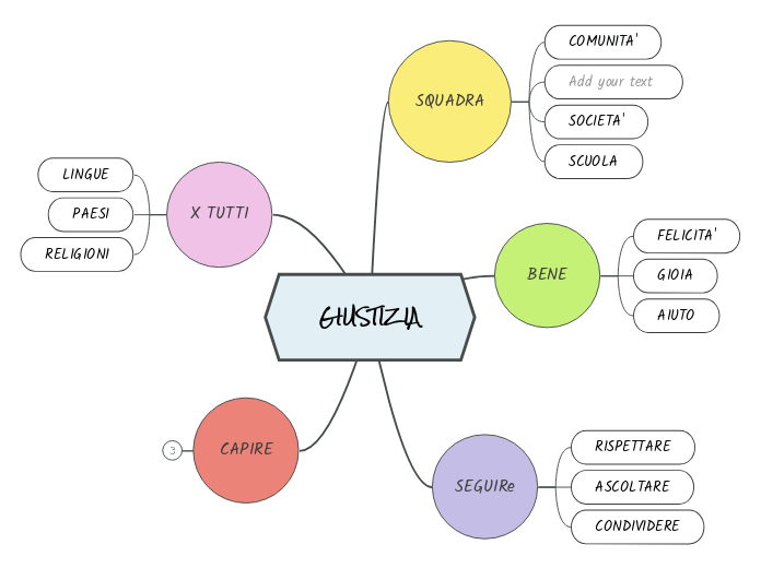 GIUSTIZIA - Mappa Mentale